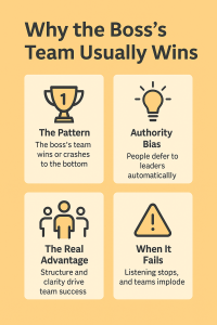  | Team Building Activities & Techniques